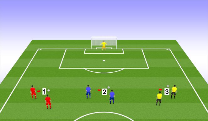 Football Soccer Three Station Attacking Drill Unopposed Technical Attacking Skills Beginner