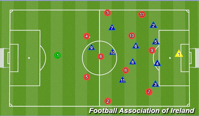 Football/Soccer Session Plan Drill (Colour): 6 dropping