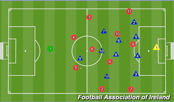 Football/Soccer Session Plan Drill (Colour): Centrally