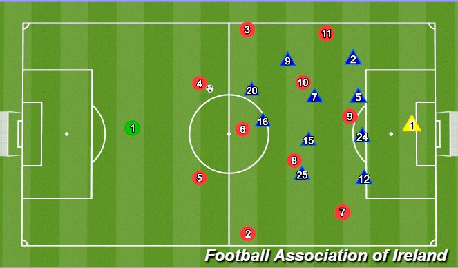 Football/Soccer Session Plan Drill (Colour): Vs 1-4-4-2 deep