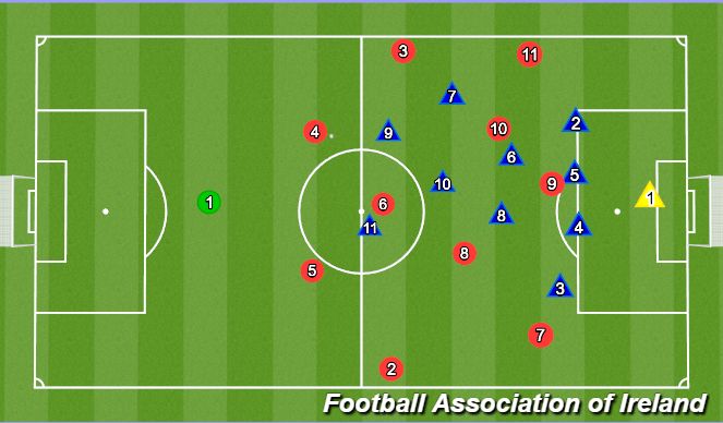 Football/Soccer Session Plan Drill (Colour): Vs 1-3-5-2 deep