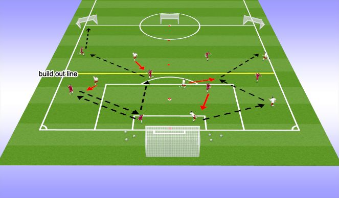 Football/Soccer Session Plan Drill (Colour): 2v1 build out 