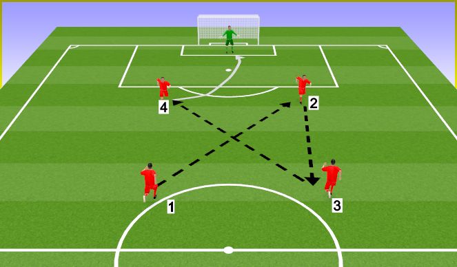 Football/Soccer Session Plan Drill (Colour): Rueda de pases con finalización