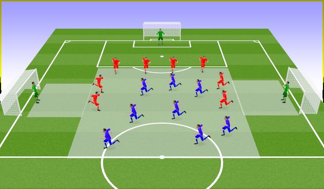 Football/Soccer Session Plan Drill (Colour): Partido con 3 porterias