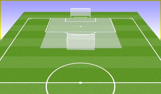 Football/Soccer Session Plan Drill (Colour): Doble área