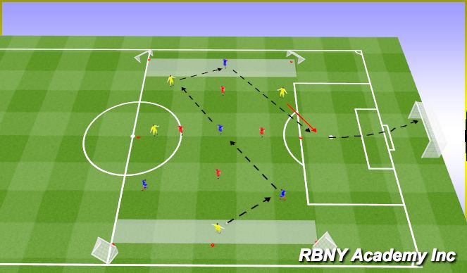 Football/Soccer Session Plan Drill (Colour): Main