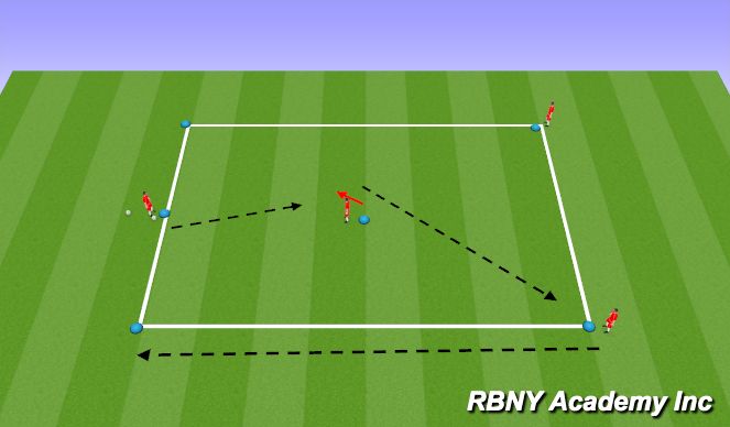 Football/Soccer Session Plan Drill (Colour): Weak side development