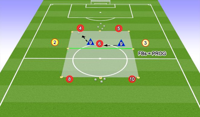 Football/Soccer Session Plan Drill (Colour): WARM-UP #1