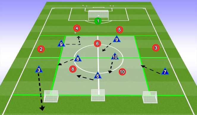 Football/Soccer Session Plan Drill (Colour): OLI - 6v7+GK