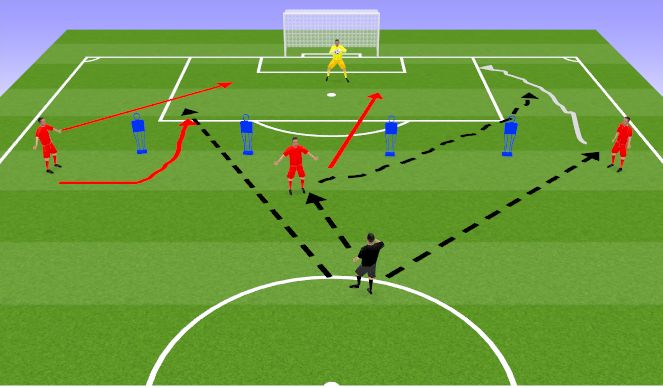 Football/Soccer Session Plan Drill (Colour): Game Related Cut Back scenarios