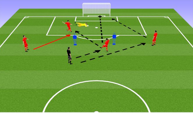 Football/Soccer Session Plan Drill (Colour): Combination Play and Finishing/ 1v1s