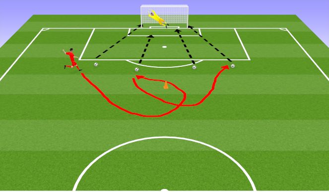 Football/Soccer Session Plan Drill (Colour): 4 Ball Shooting Challenge