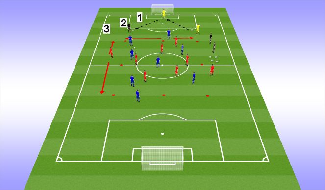 Football/Soccer Session Plan Drill (Colour): GK Distribution & Switching Play 