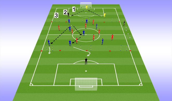 Football/Soccer Session Plan Drill (Colour): GK Distribution & Switching Play (2)