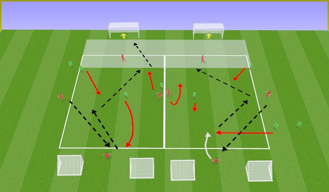 Football/Soccer Session Plan Drill (Colour): 4v3