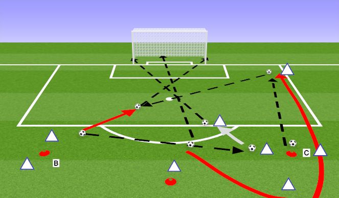 Football/Soccer Session Plan Drill (Colour): 3 cone finishing