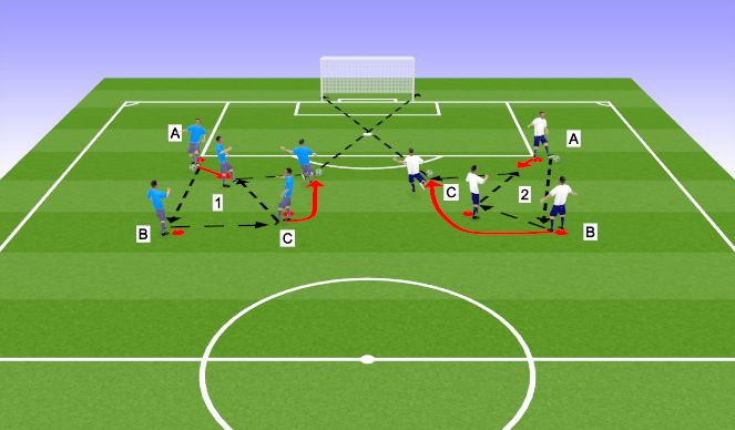 Football/Soccer Session Plan Drill (Colour): One Touch Combination Finishing