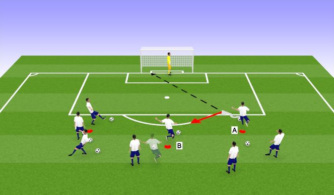 Football/Soccer Session Plan Drill (Colour): Finishing with 3 Variations