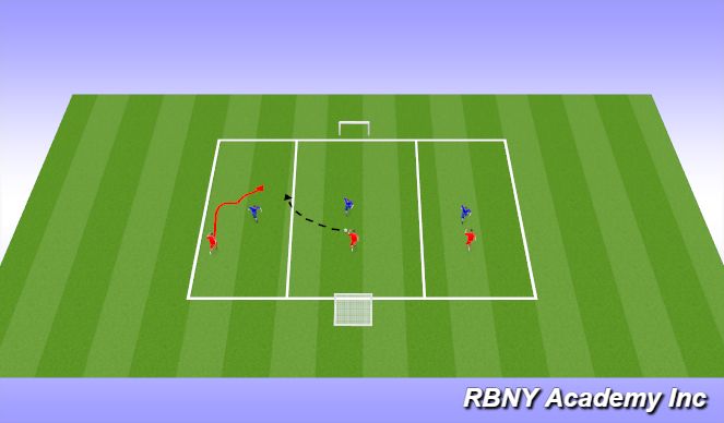 Football/Soccer Session Plan Drill (Colour): Main Activity/Conditioned game