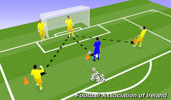Football/Soccer Session Plan Drill (Colour): Developing passing ability