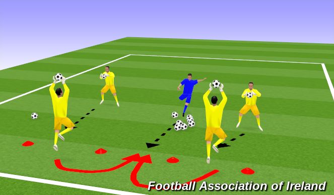 Football/Soccer Session Plan Drill (Colour): Handling and footwork