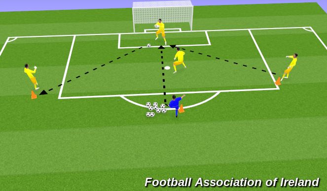 Football/Soccer Session Plan Drill (Colour): Diagonal switch