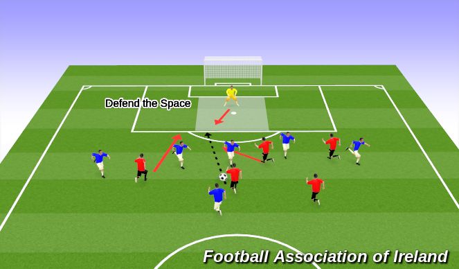 Football/Soccer Session Plan Drill (Colour): Defend the Space 