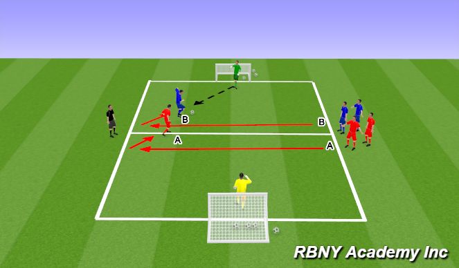 Football/Soccer Session Plan Drill (Colour): condition game