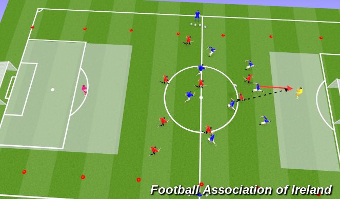 Football/Soccer Session Plan Drill (Colour): S.S.G  Deny, Delay,Dictate