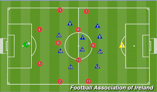 Football/Soccer Session Plan Drill (Colour): T2D