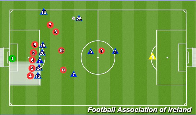 Football/Soccer Session Plan Drill (Colour): Defending set pieces