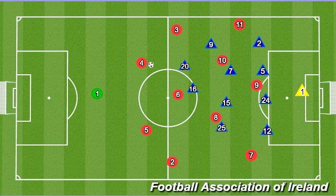 Football/Soccer Session Plan Drill (Colour): Underlap