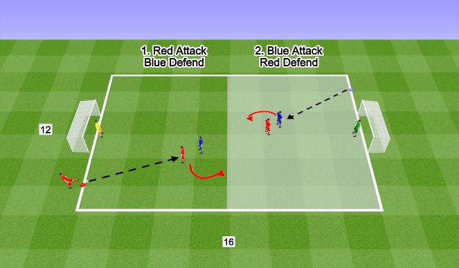 Football/Soccer Session Plan Drill (Colour): Transitions 2