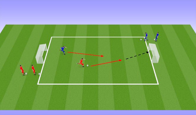 Football/Soccer Session Plan Drill (Colour): Transition 3