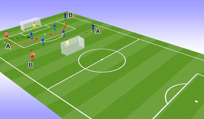 Football/Soccer Session Plan Drill (Colour): 1v1 sprint and finish