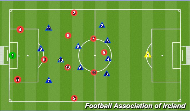 Football/Soccer Session Plan Drill (Colour): 1-3-4-3