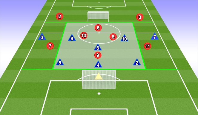 Football/Soccer: HSC 08/09: pass inside from right flank (att. 3rd)  (Tactical: Wide play, Academy Sessions)