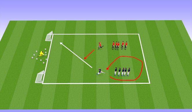 Football/Soccer Session Plan Drill (Colour): 射門