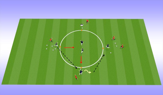 Football/Soccer Session Plan Drill (Colour): 半轉身