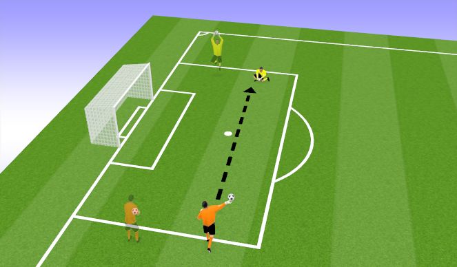 Football/Soccer Session Plan Drill (Colour): Distribution 