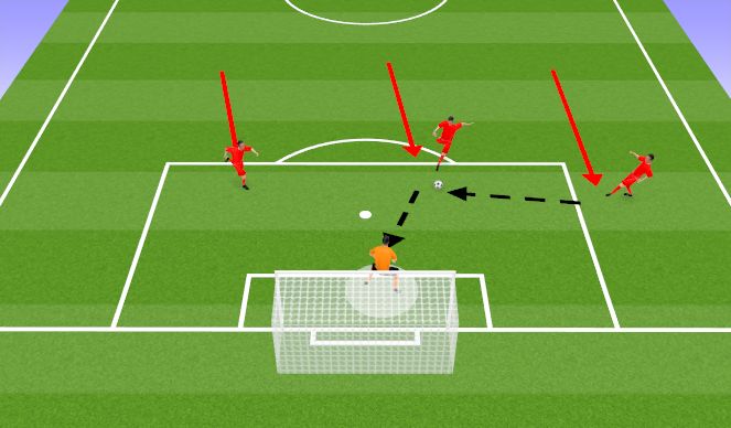 Football/Soccer Session Plan Drill (Colour): *Optional* Addition of Strikers