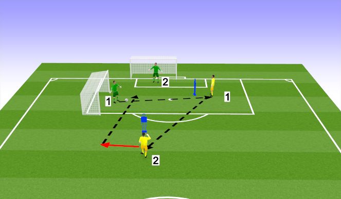 Football/Soccer Session Plan Drill (Colour): Two goal drill- Cutbacks and shot-stopping