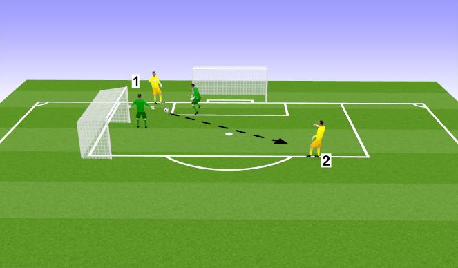 Football/Soccer Session Plan Drill (Colour): Reaction shot-stopping drill