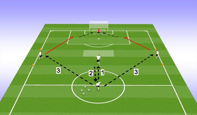Football/Soccer Session Plan Drill (Colour): Receiving Under Pressure