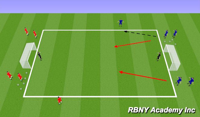 Football/Soccer Session Plan Drill (Colour): Passing, Control & Finishing