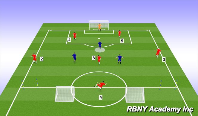 Football/Soccer Session Plan Drill (Colour): Build Out