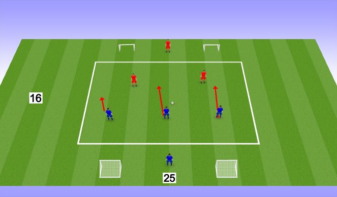 Football/Soccer Session Plan Drill (Colour): 3 vs 2's