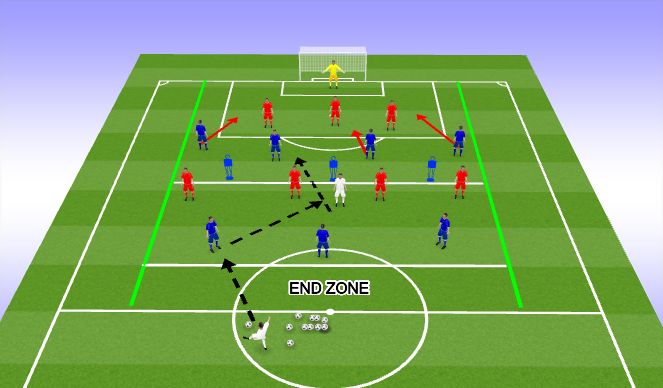 Football/Soccer Session Plan Drill (Colour): 4 vs 3