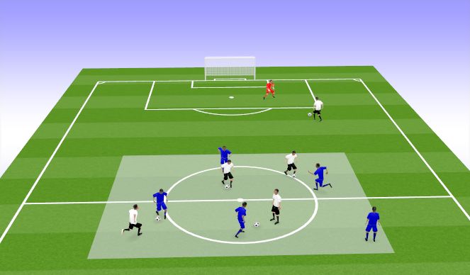 Football/Soccer Session Plan Drill (Colour): 1v1 attack v defence