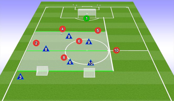 Football/Soccer Session Plan Drill (Colour): SSA - 5v5+1.